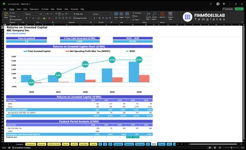 art museum financial model roic financialmodelslab
