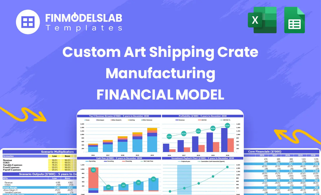 Custom Art Shipping Crate Manufacturing Financial Model - summary hero showing model scope, key KPIs, runway and performance overview with a dynamic dashboard to reveal cash‑flow blind spots and investor‑ready metrics