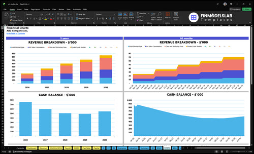 art studio financial model charts financialmodelslab