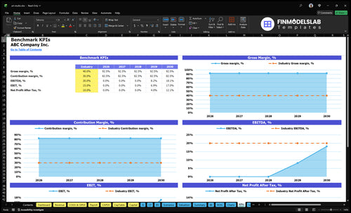 art studio financial model kpis financialmodelslab