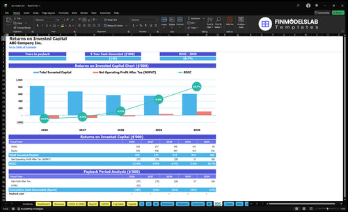 art studio financial model roic financialmodelslab