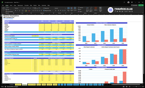 art supply store financial model revenue financialmodelslab