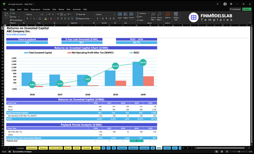 art supply store financial model roic financialmodelslab