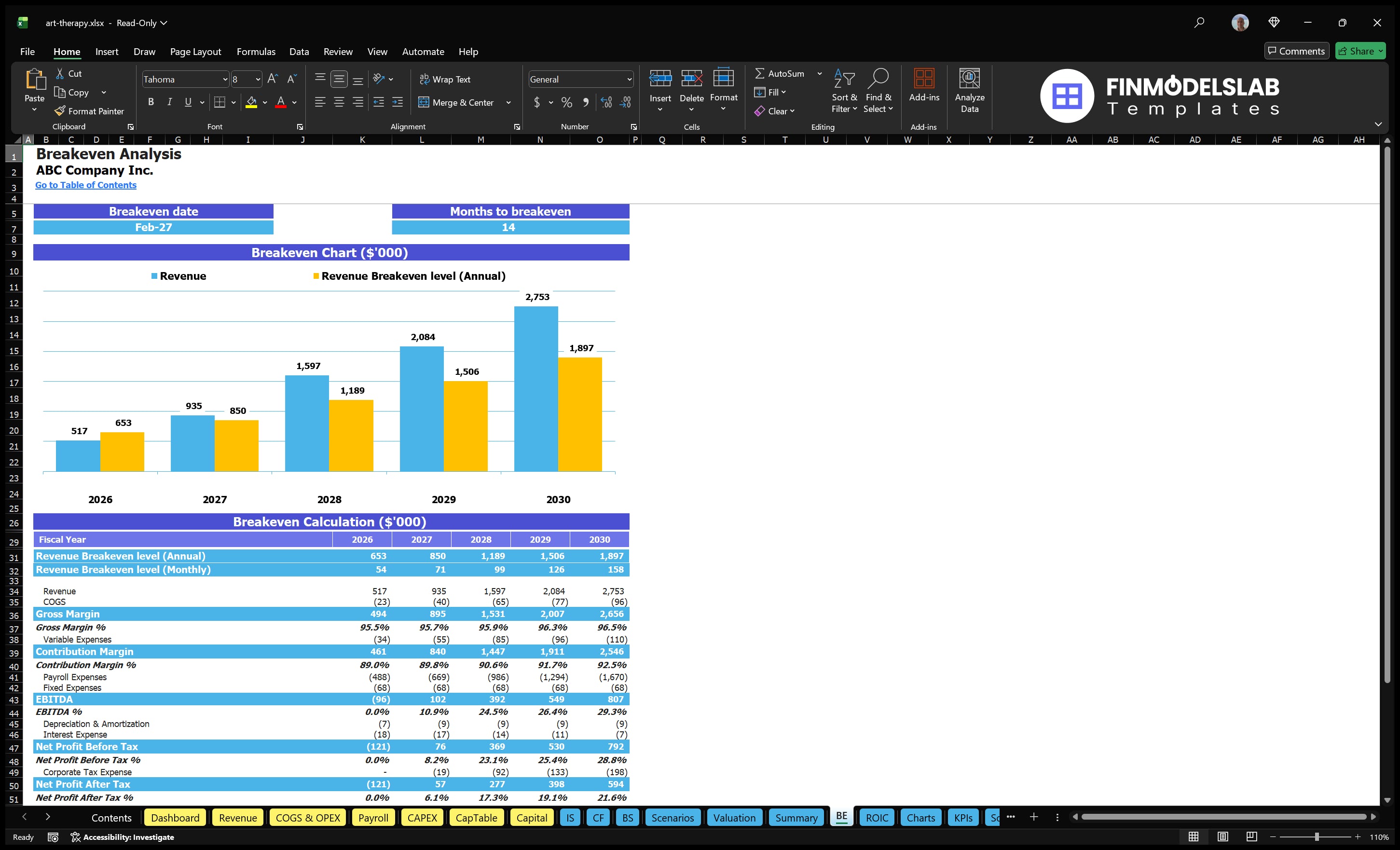 art therapy financial model break even financialmodelslab