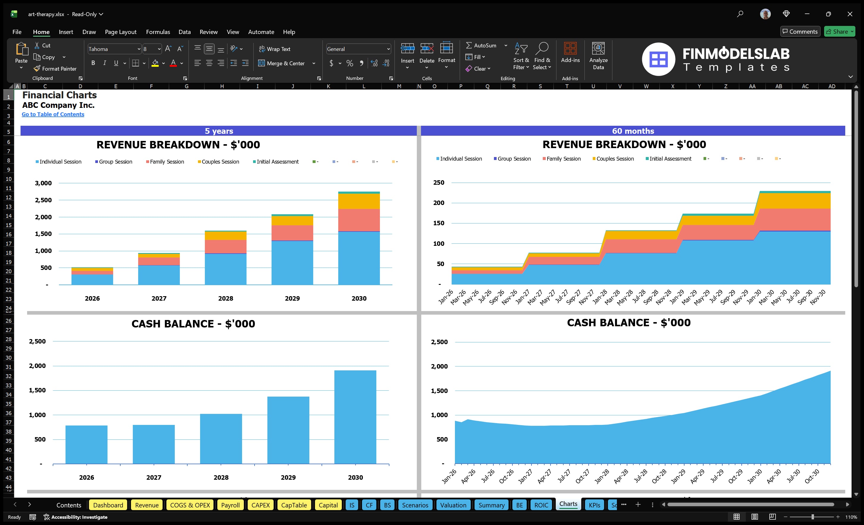art therapy financial model charts financialmodelslab