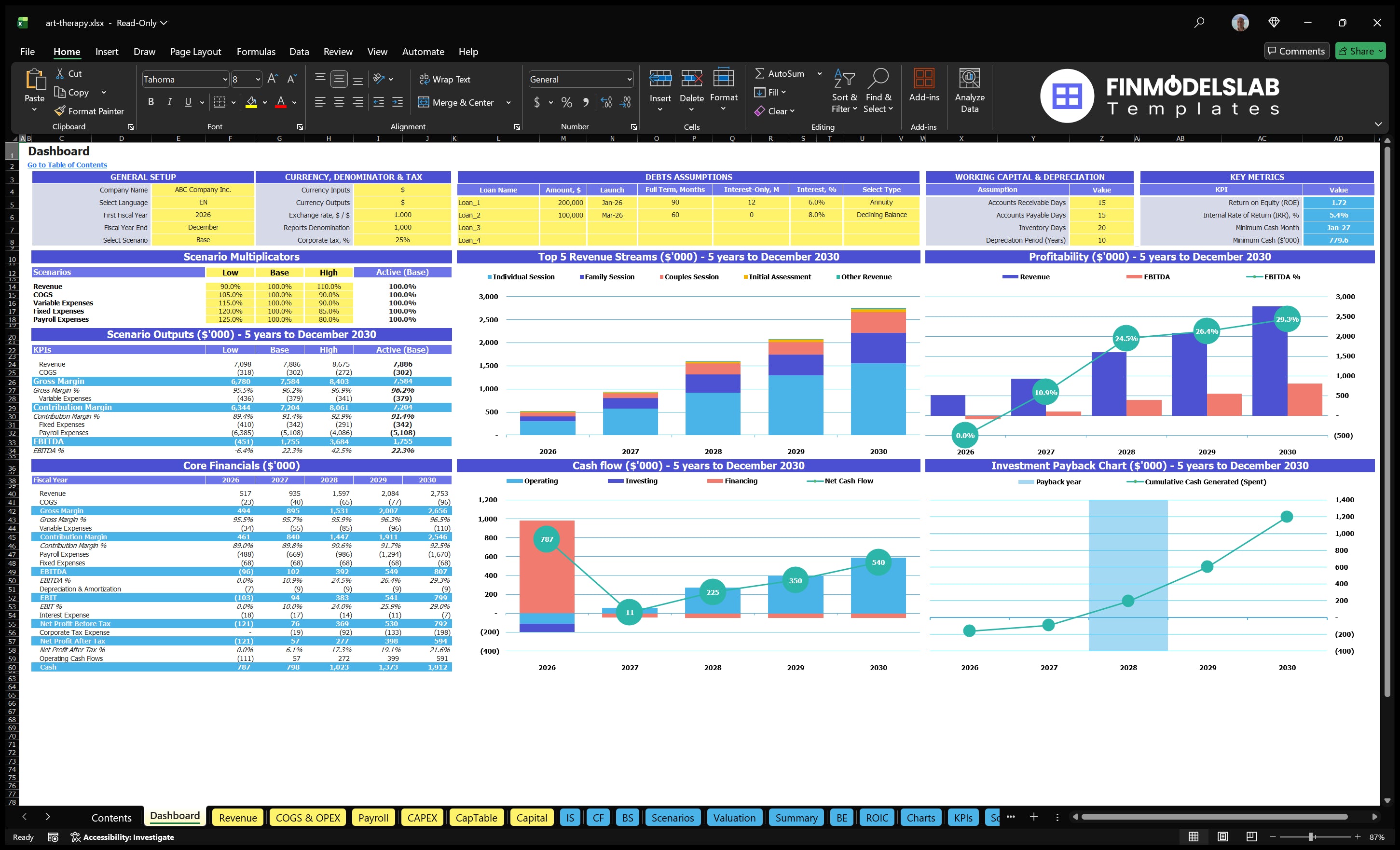art therapy financial model dashboard financialmodelslab