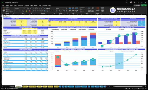 Art Therapy Practice Financial Model dashboard summarizing key KPIs, runway, cash position and performance with a dynamic dashboard, helping eliminate cash-flow blind spots and present investor-ready visuals