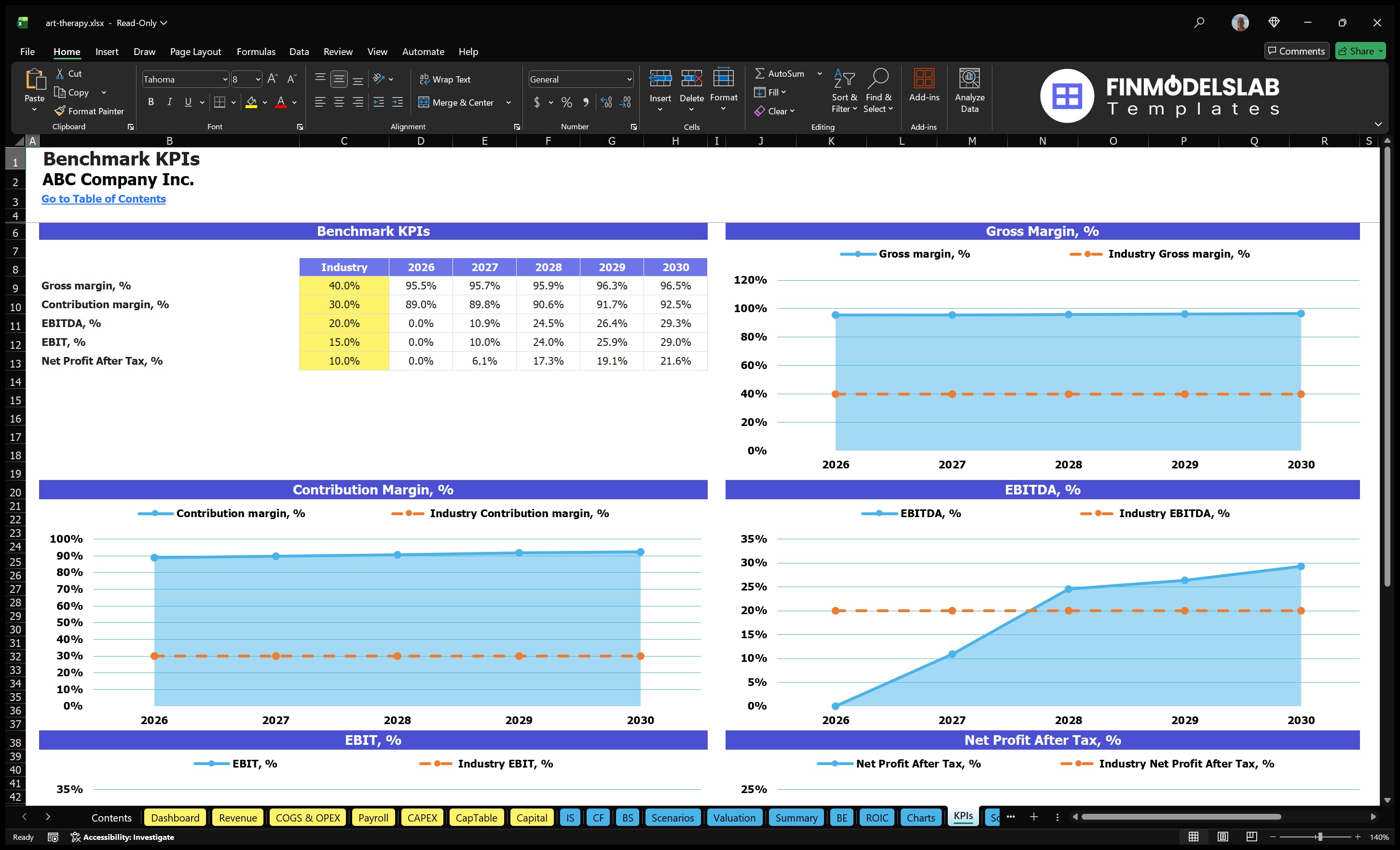 art therapy financial model kpis financialmodelslab