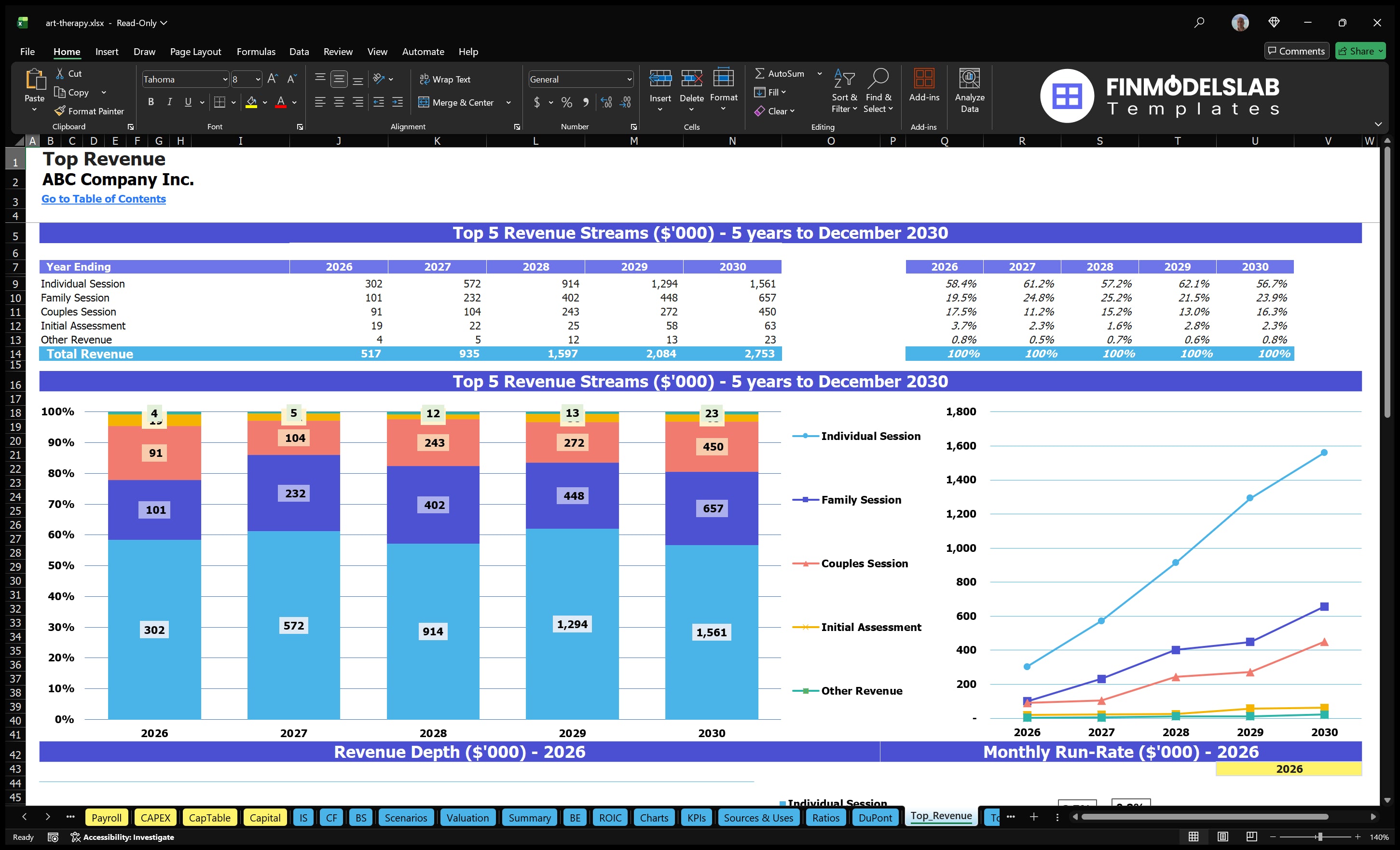 art therapy financial model top revenue financialmodelslab