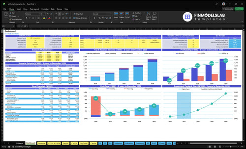 Museum Artifact Photography Service Financial Model dashboard summarizing key KPIs, runway and cash position with a dynamic dashboard for performance tracking, investor-ready charts and cash-flow visibility.