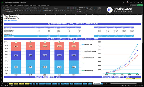 artificial intelligence audit service financial model top revenue financialmodelslab