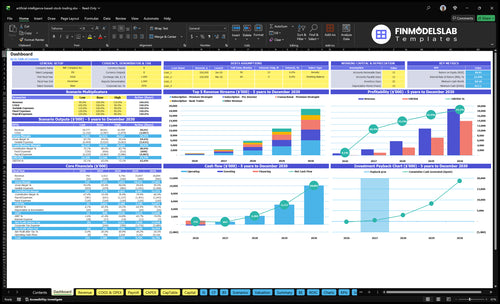 AI Stock Trading Financial Model dashboard summarizes key KPIs, portfolio performance, strategy returns, and runway/cash in a dynamic dashboard, helping fix cash-flow blind spots and present investor-ready metrics.