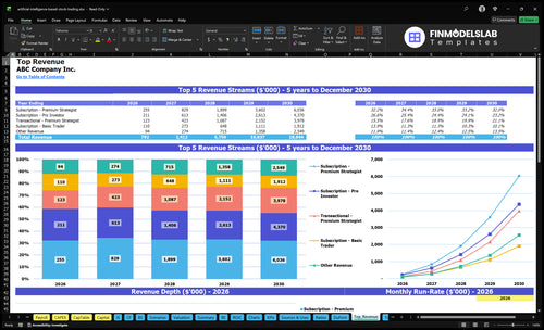 artificial intelligence based stock trading financial model top revenue financialmodelslab