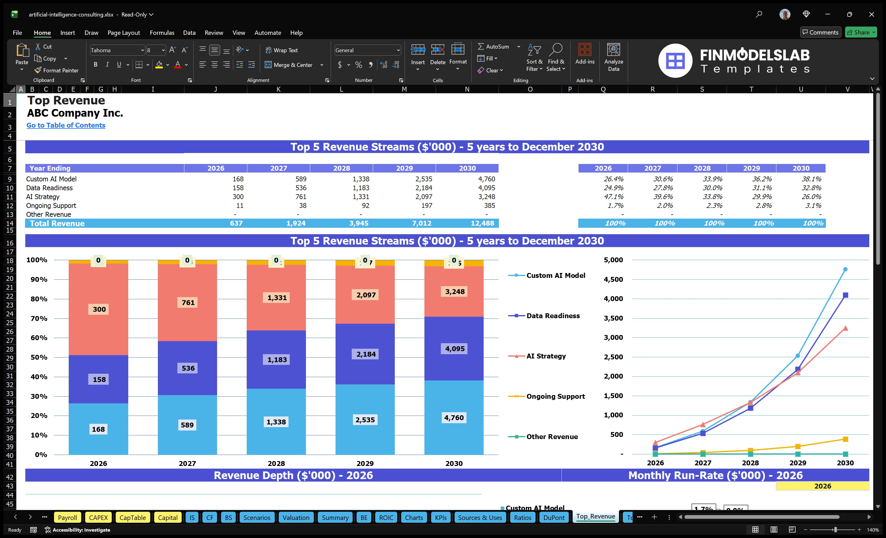 artificial intelligence consulting financial model top revenue financialmodelslab