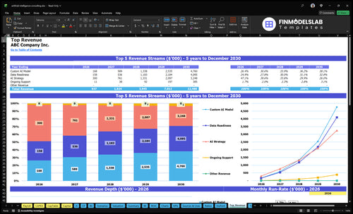 artificial intelligence consulting financial model top revenue financialmodelslab