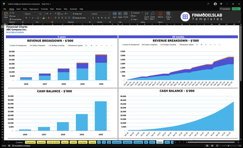 artificial intelligence development company financial model charts financialmodelslab