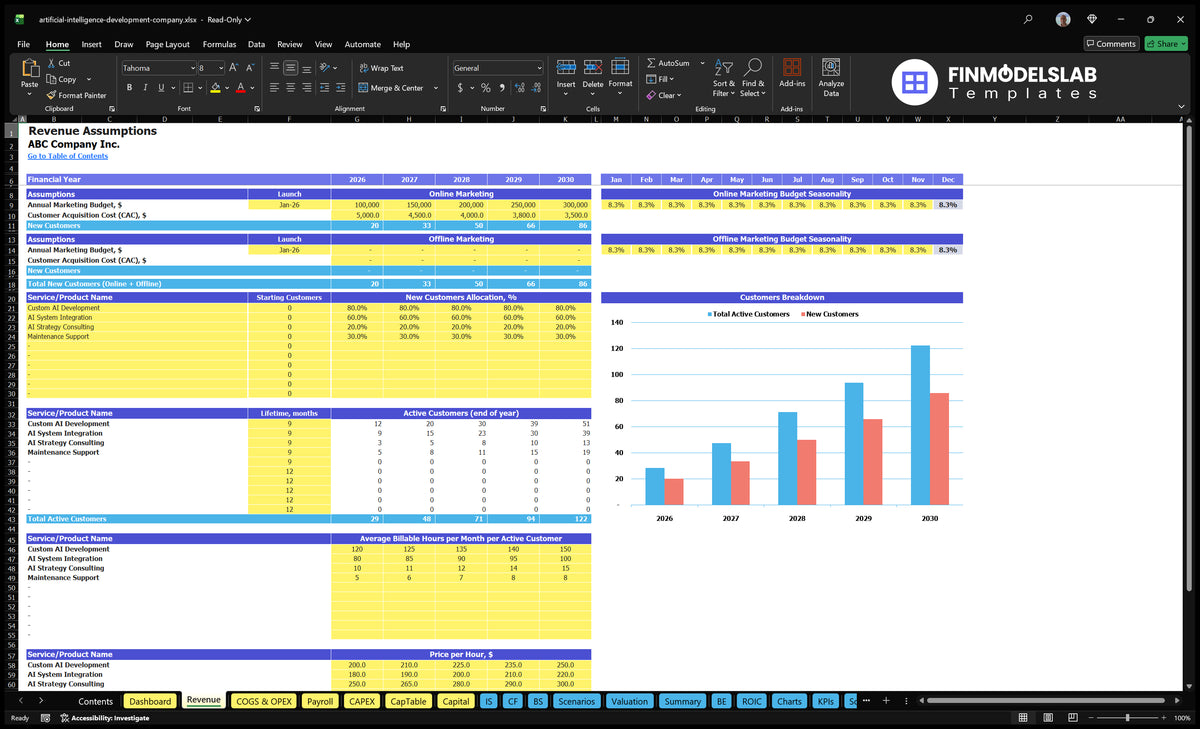 The revenue article of the AI Development Company financial model showing marketing assumptions, customer groups, active customers, billable hours and hourly price.
