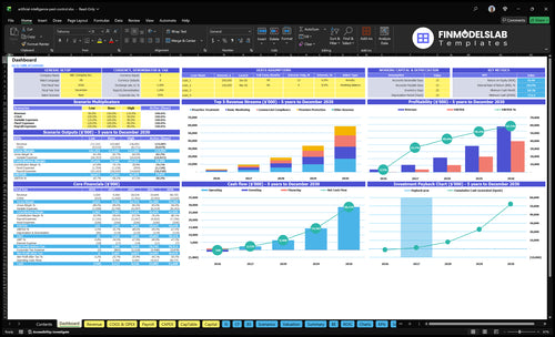 AI Pest Control Financial Model dashboard summarizes key KPIs, runway/cash position and overall performance in a dynamic dashboard, highlighting investor-ready charts and cash-flow blind spots.
