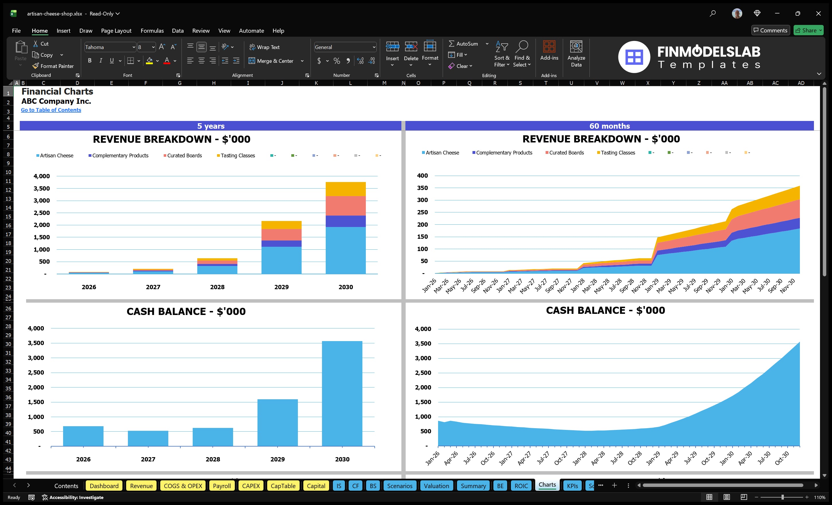 artisan cheese shop financial model charts financialmodelslab