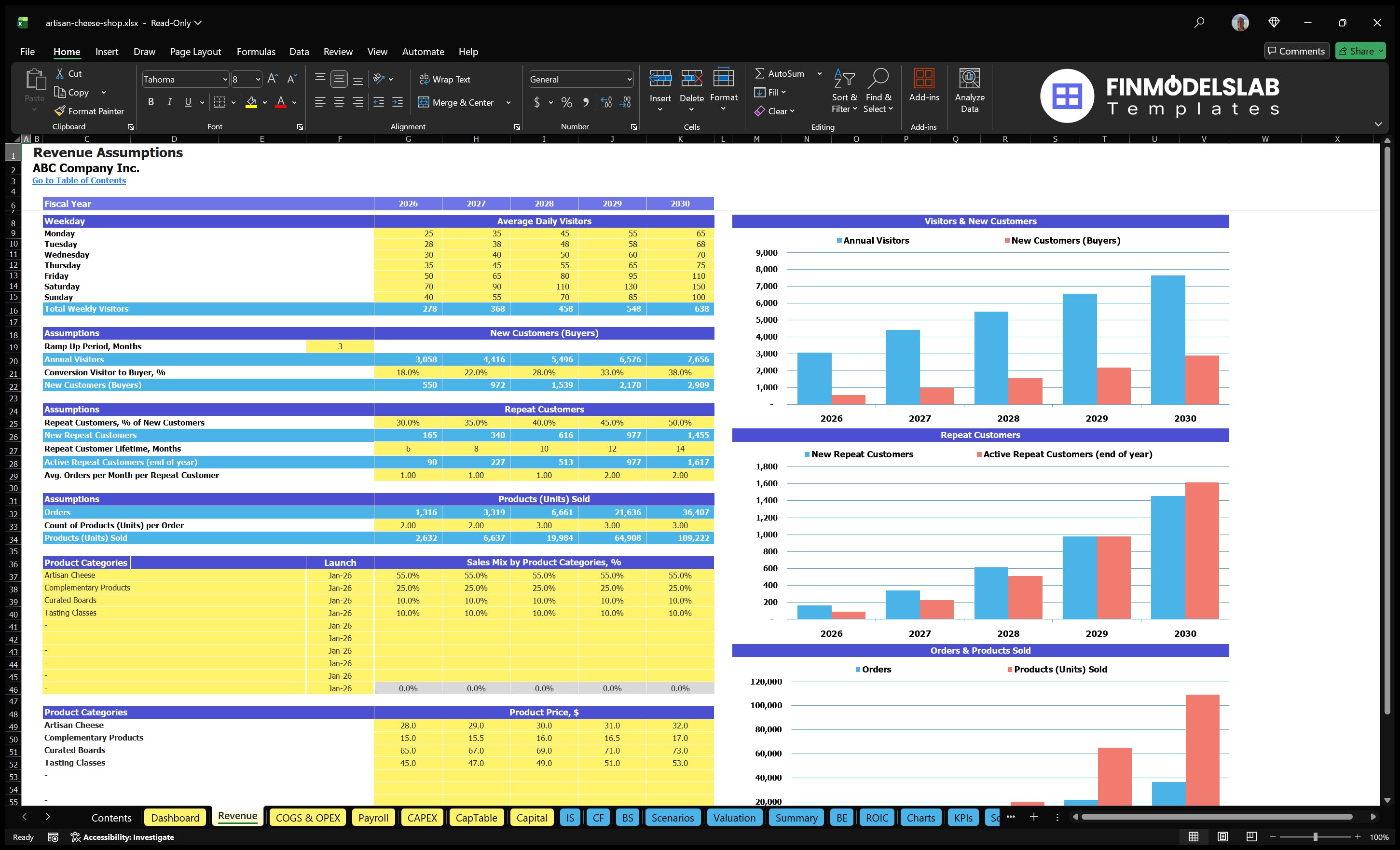artisan cheese shop financial model revenue financialmodelslab