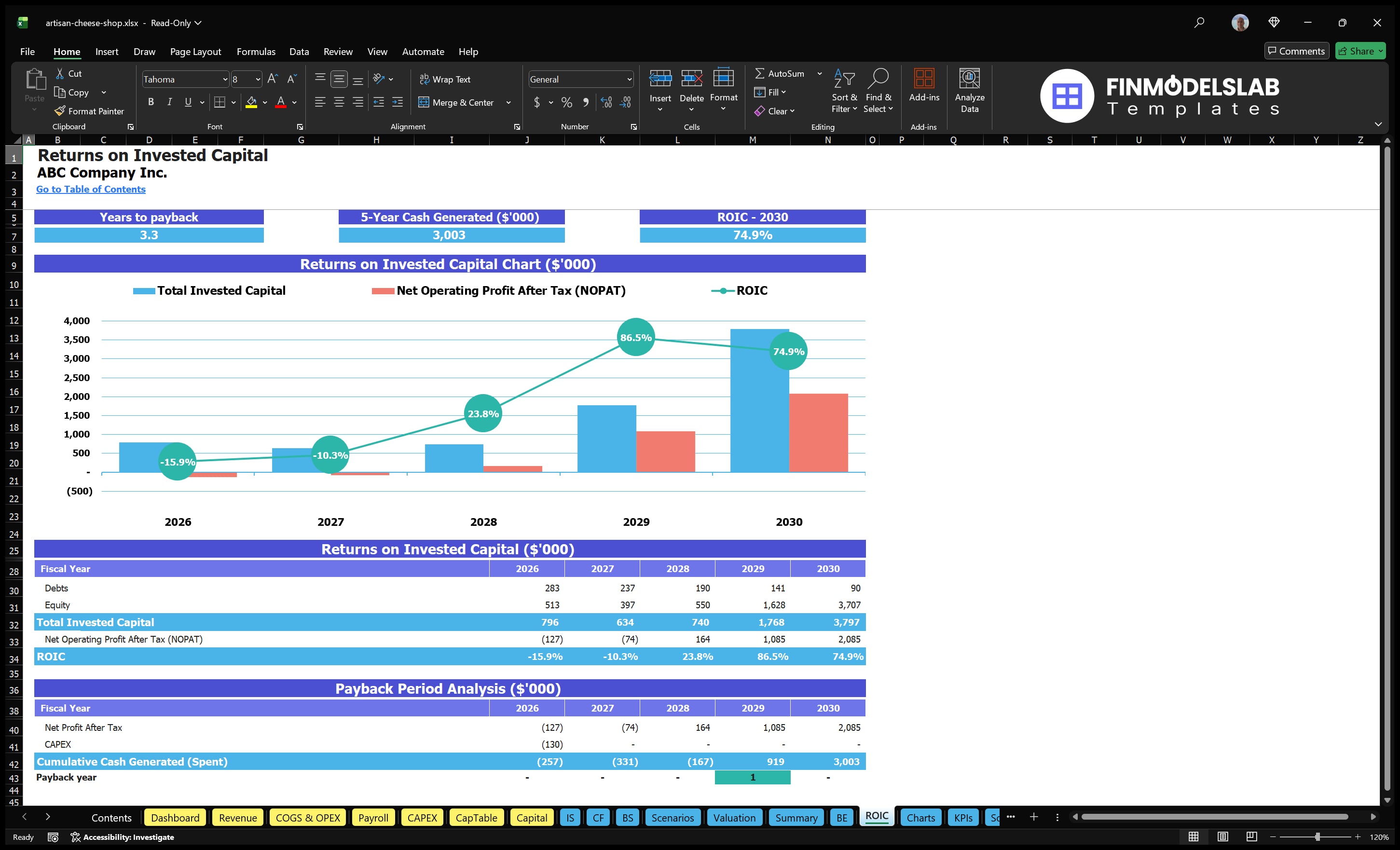 artisan cheese shop financial model roic financialmodelslab