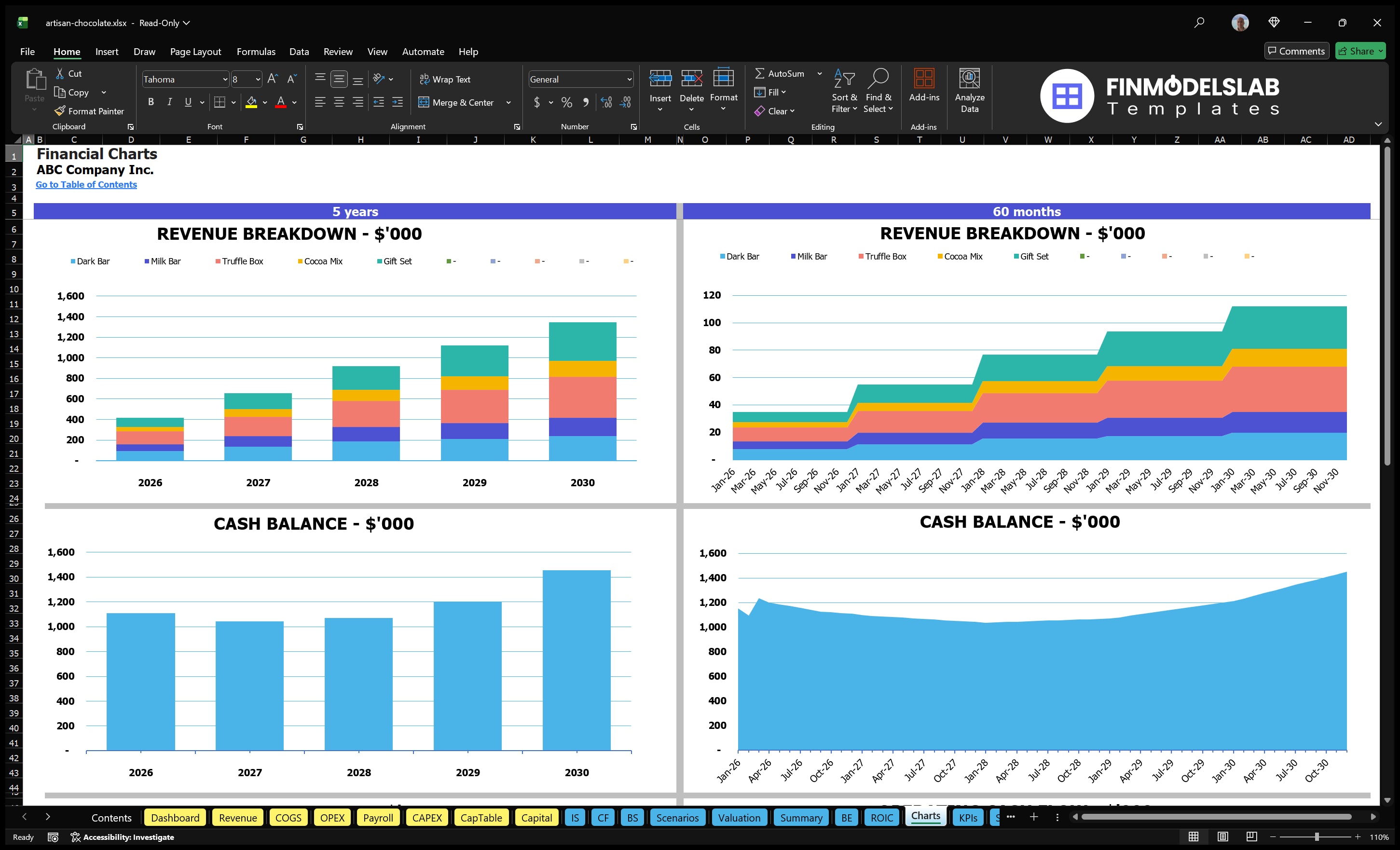 artisan chocolate financial model charts financialmodelslab