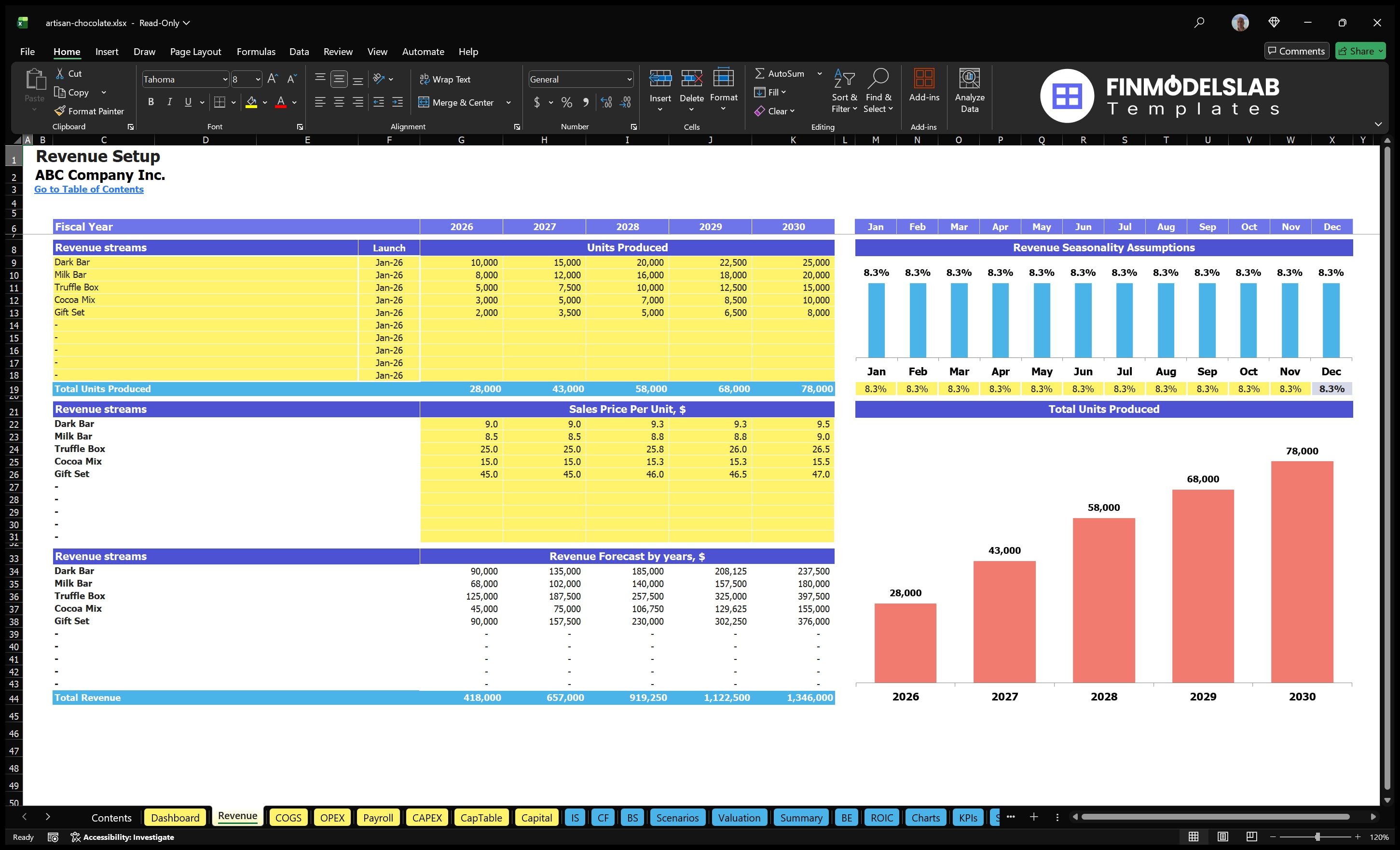 artisan chocolate financial model revenue financialmodelslab