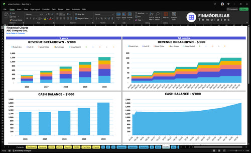 artisan food financial model charts financialmodelslab