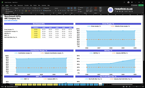 artisan food financial model kpis financialmodelslab