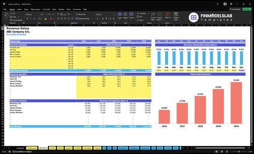 artisan food financial model revenue financialmodelslab