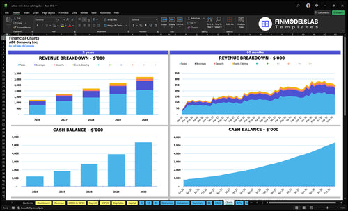 artisan mini donut catering financial model charts financialmodelslab