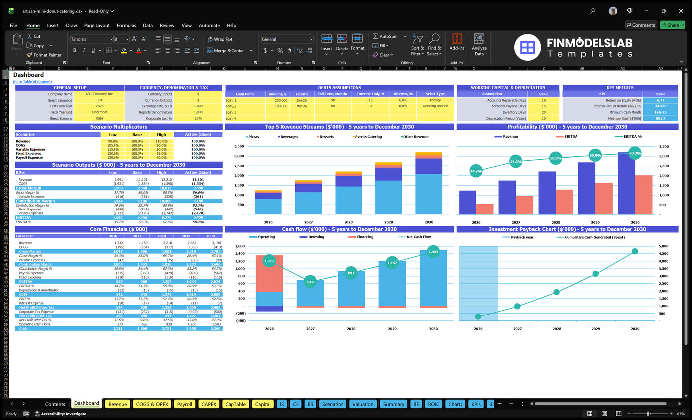 Catering mini doughnuts Dashboard with general configuration, scenario multipliers, basic finances, mixed revenue, profitability, cash flow and repayment charts