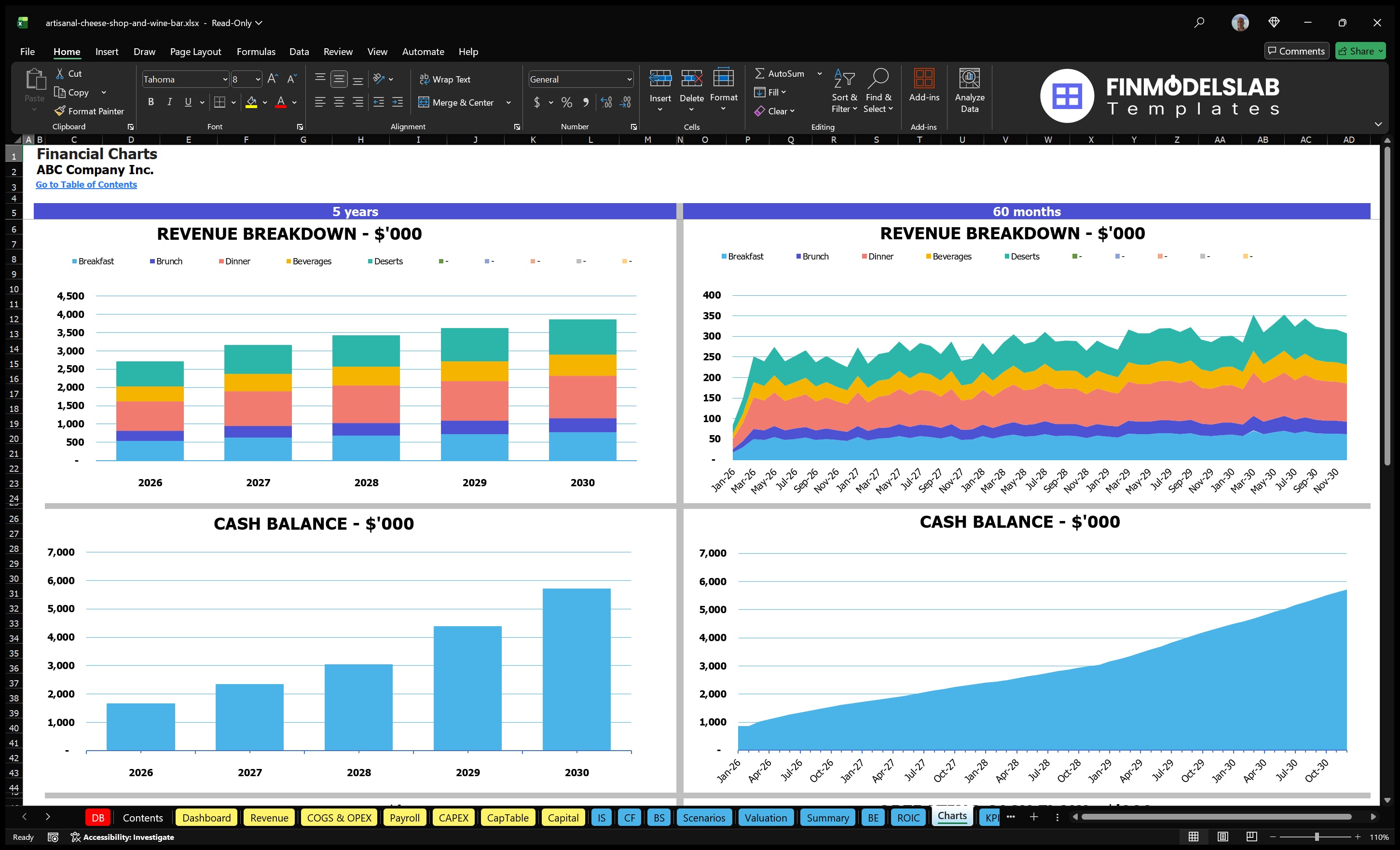 artisanal cheese shop and wine bar financial model charts financialmodelslab