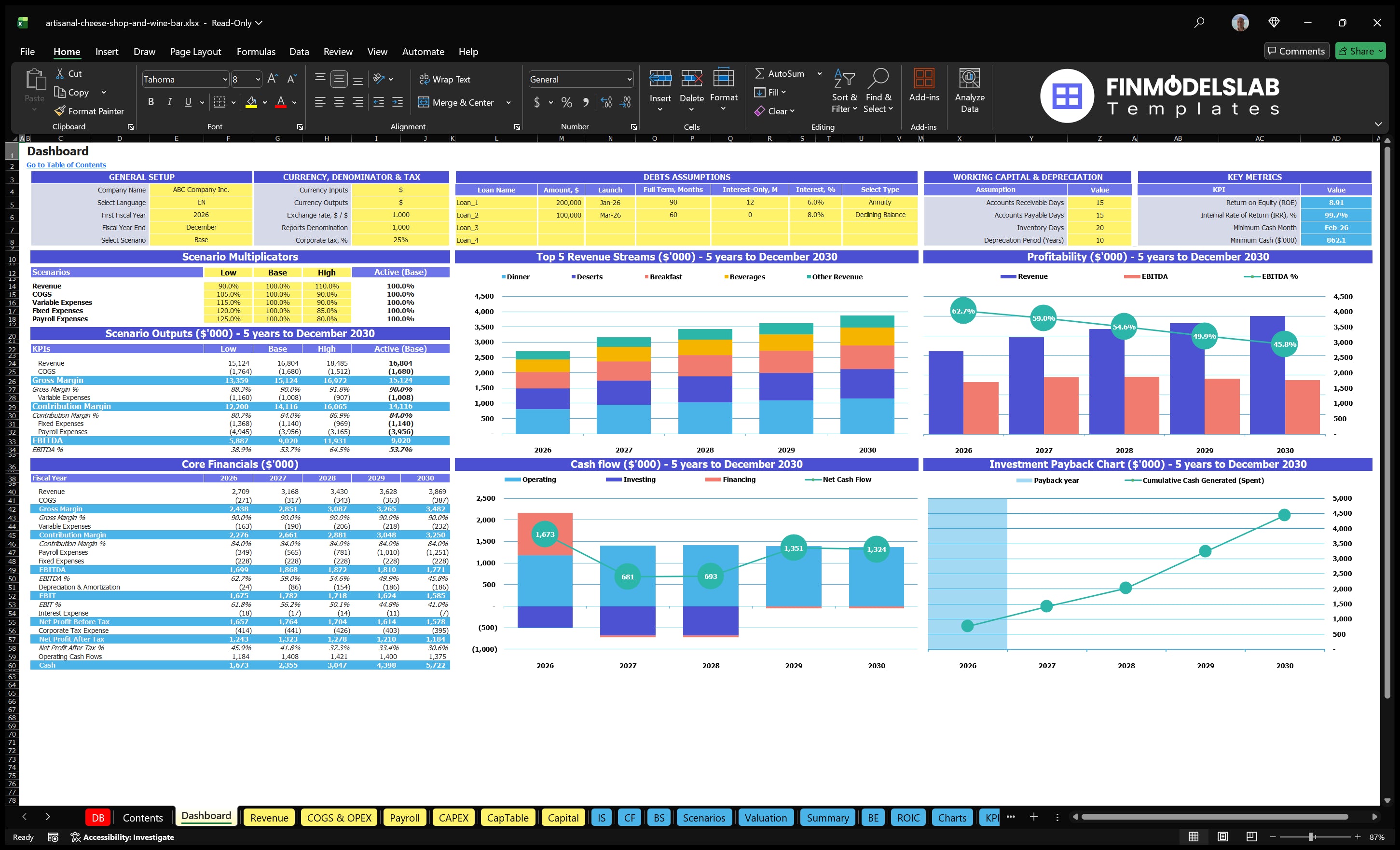 artisanal cheese shop and wine bar financial model dashboard financialmodelslab