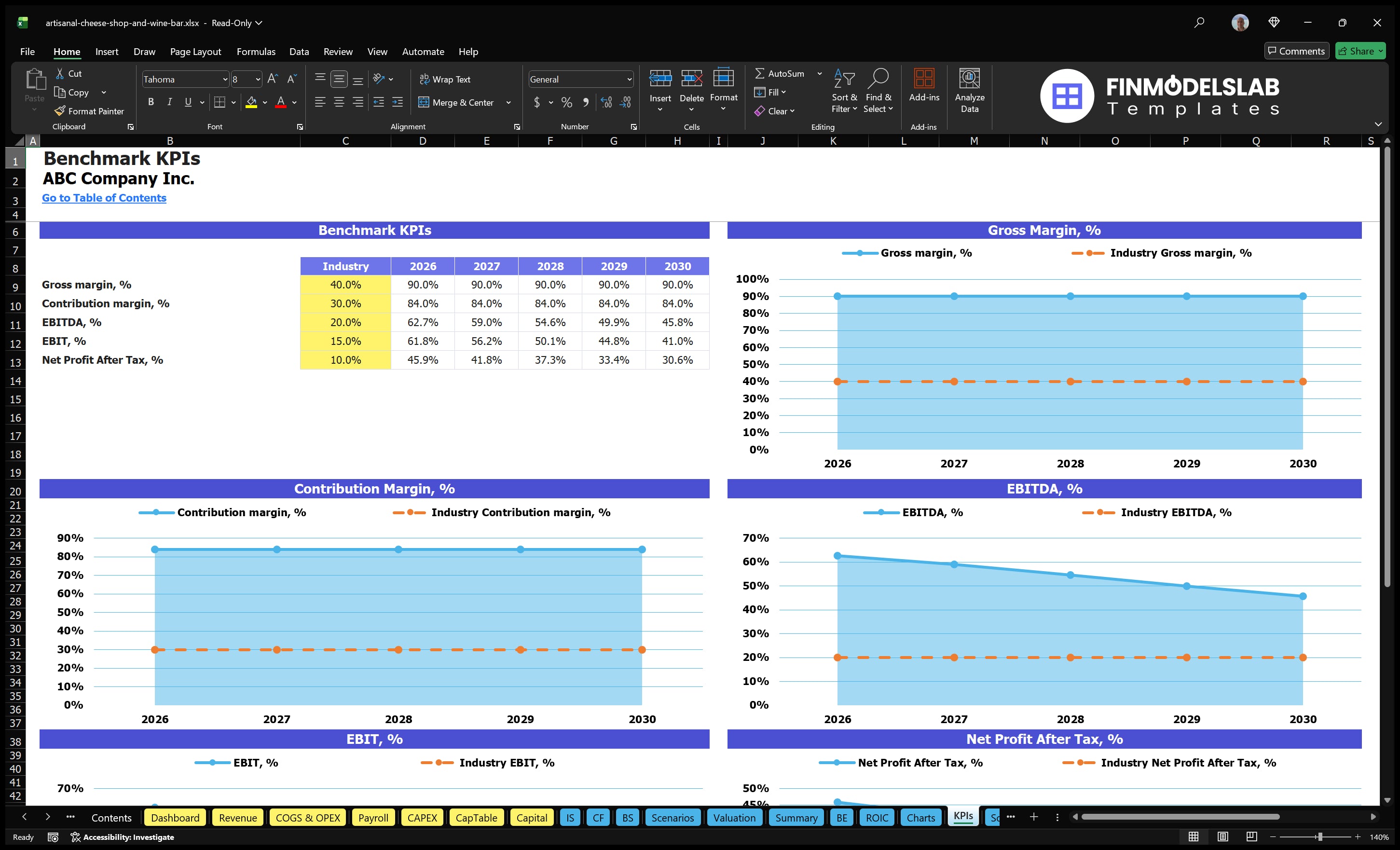 artisanal cheese shop and wine bar financial model kpis financialmodelslab