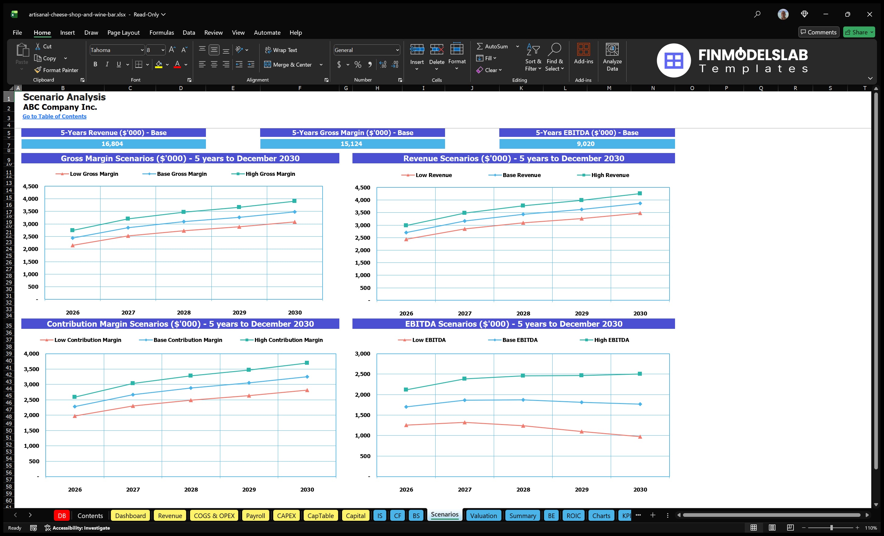 artisanal cheese shop and wine bar financial model scenarios financialmodelslab