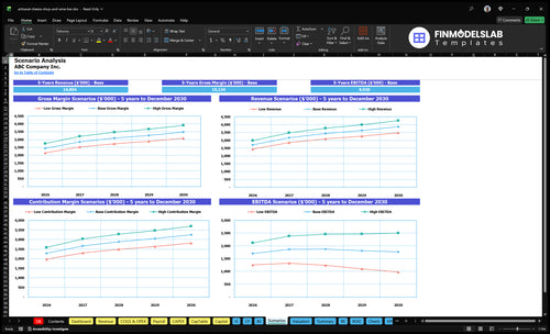 artisanal cheese shop and wine bar financial model scenarios financialmodelslab