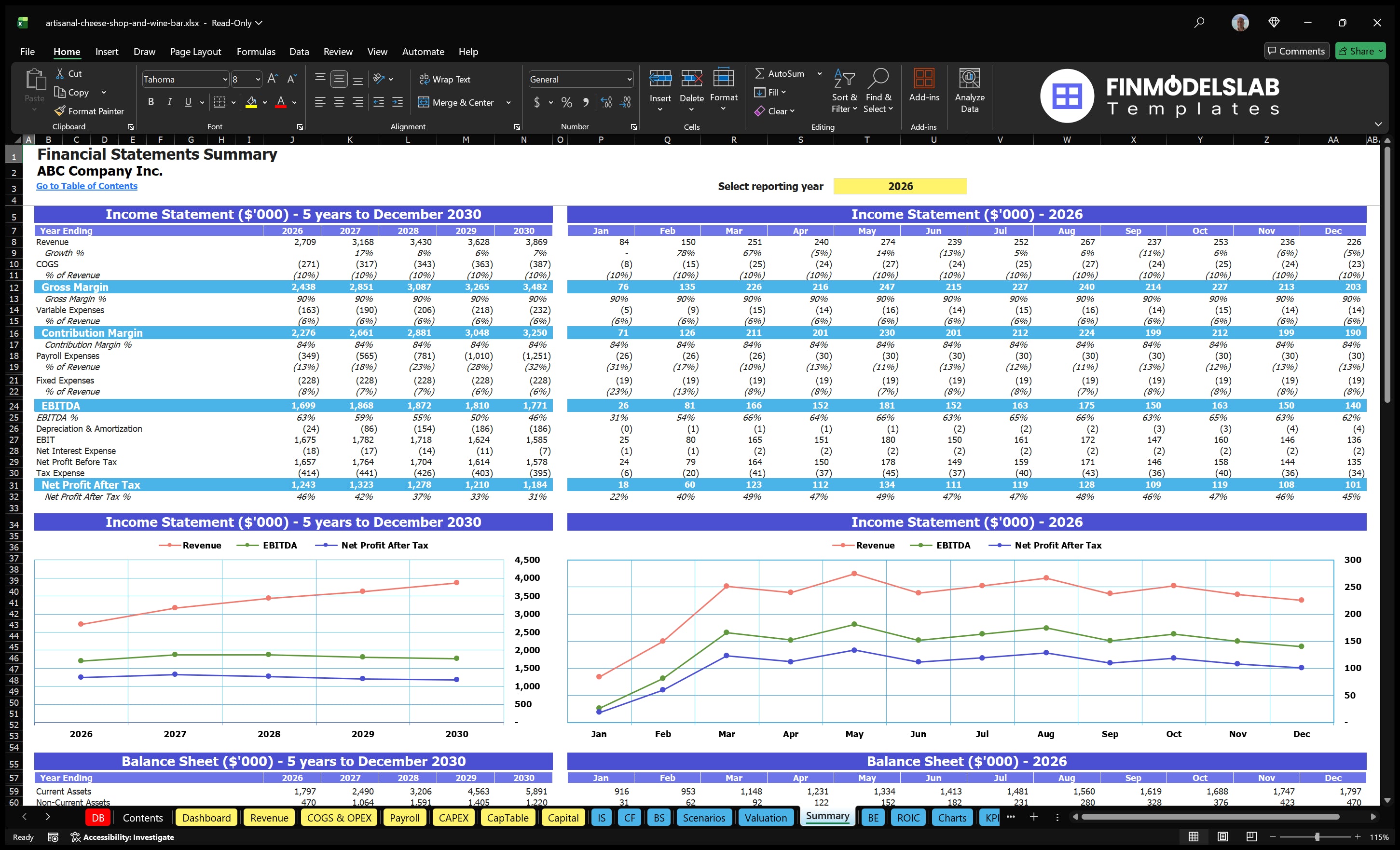 artisanal cheese shop and wine bar financial model summary financialmodelslab