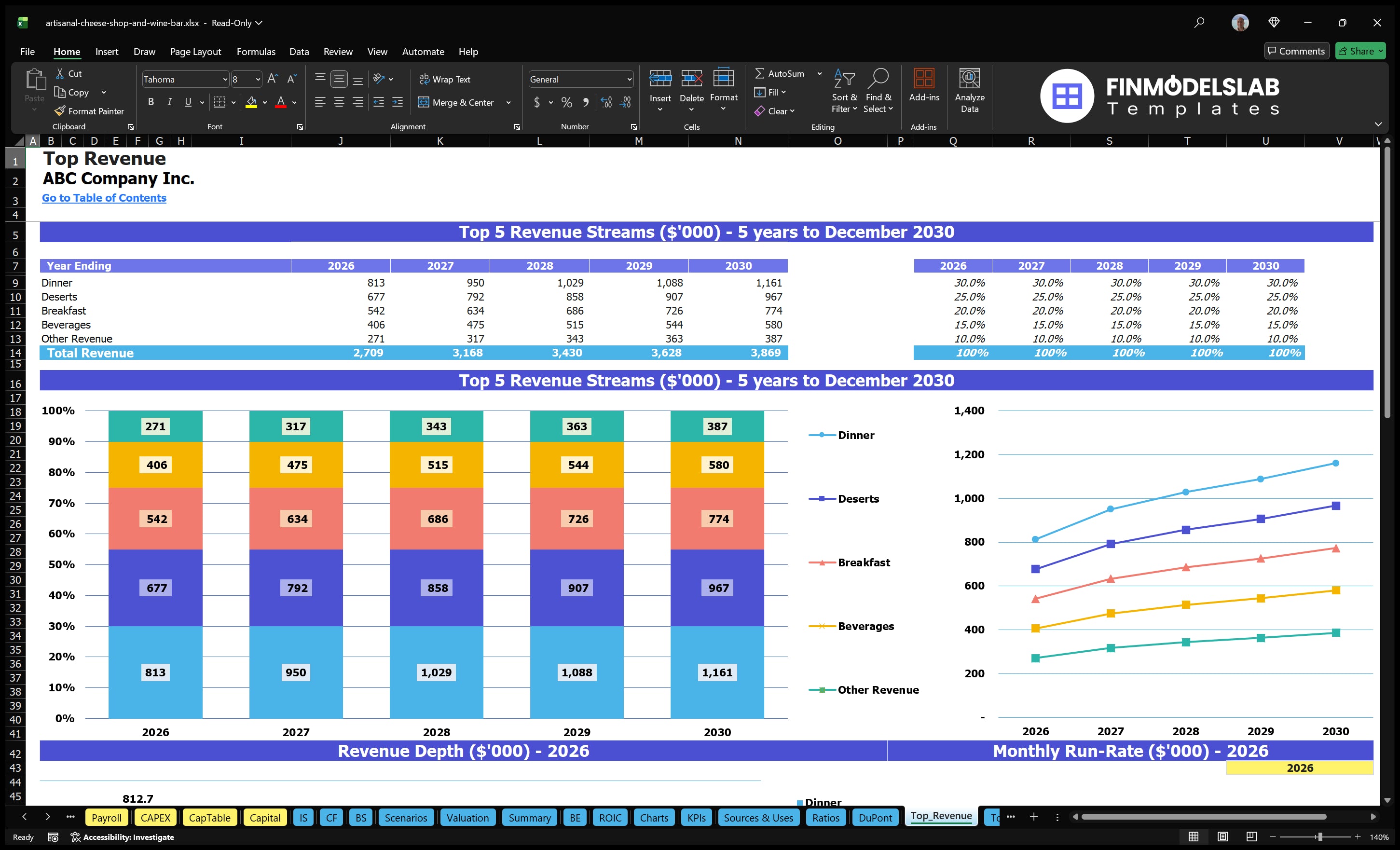 artisanal cheese shop and wine bar financial model top revenue financialmodelslab