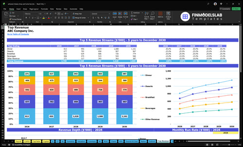 artisanal cheese shop and wine bar financial model top revenue financialmodelslab