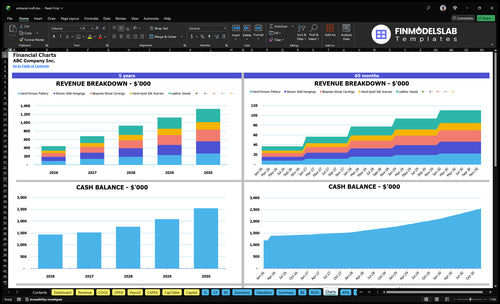 artisanal craft financial model charts financialmodelslab