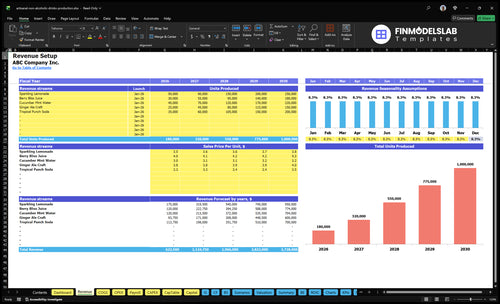 artisanal non alcoholic drinks production financial model revenue financialmodelslab