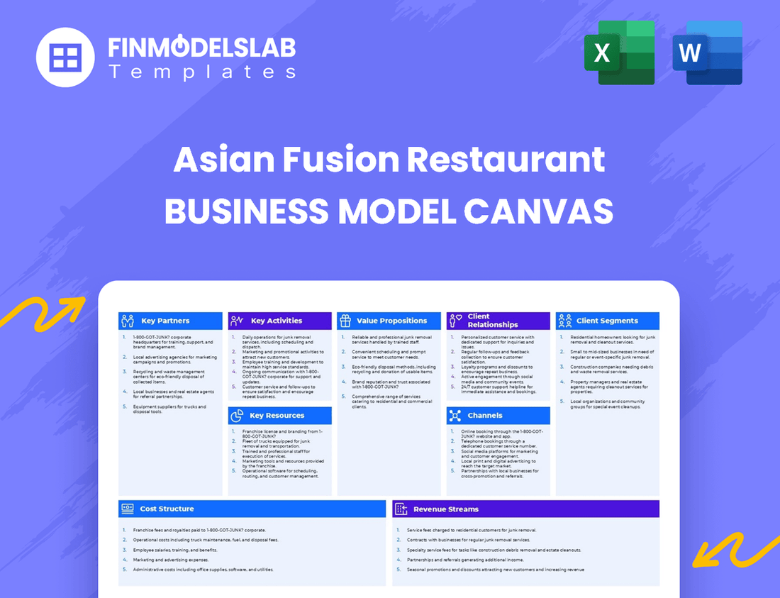 Asian Fusion Restaurant Business Model Canvas
