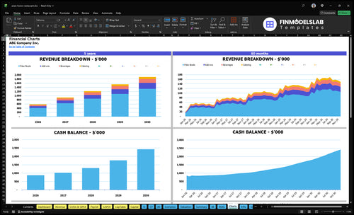 asian fusion restaurant financial model charts financialmodelslab