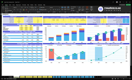 Asian Fusion Restaurant Financial Model dashboard summarizing key KPIs, runway, cash position and performance with a dynamic dashboard for investor-ready reporting and spotting cash-flow blind spots.
