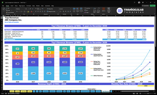 asset management software financial model top revenue financialmodelslab
