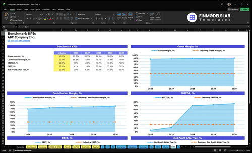 assignment management financial model kpis financialmodelslab