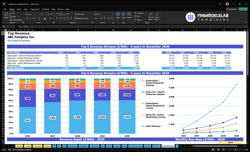 assignment management financial model top revenue financialmodelslab
