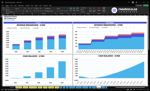 assisted living facility financial model charts financialmodelslab