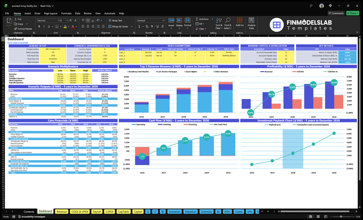 A navigational desktop worksheet showing general settings, scenario multipliers, basic finances, revenue basket, profitability, cash flow and returns charts